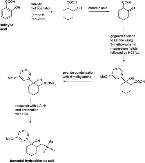 racemic tramadol synthesis